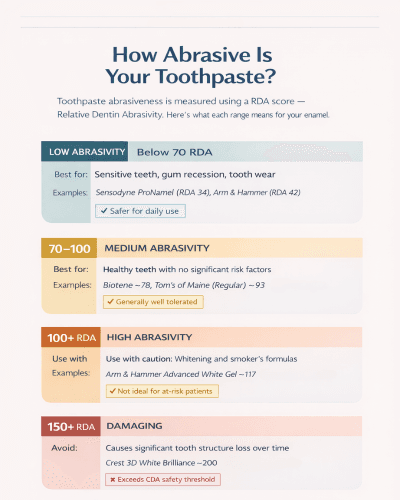 Toothpaste Rda Back Abrasive Toothpaste List & RDA Scores | Eau Claire Park Dental